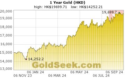 hkgoldprice